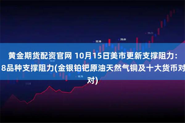 黄金期货配资官网 10月15日美市更新支撑阻力：18品种支撑阻力(金银铂钯原油天然气铜及十大货币对)